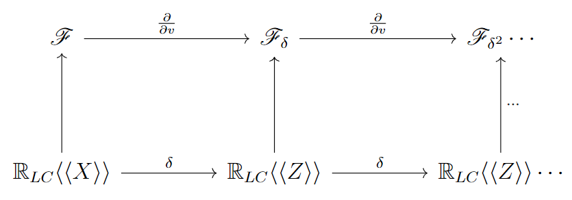 Commutative Diagram